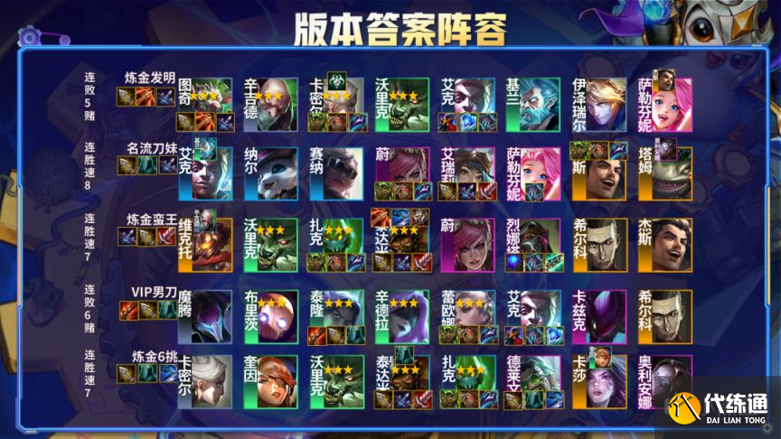 云顶之弈S6.5版本霓虹之夜T0T1上分阵容搭配攻略[多图]图片4