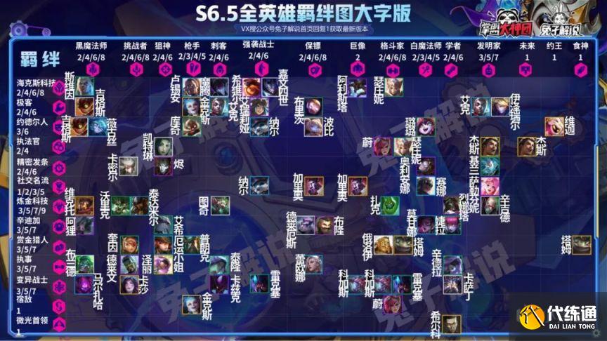 云顶之弈S6.5版本霓虹之夜T0T1上分阵容搭配攻略[多图]图片5