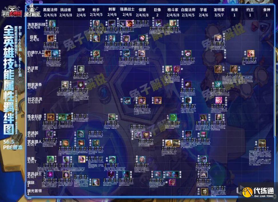 云顶之弈S6.5版本霓虹之夜T0T1上分阵容搭配攻略[多图]图片7