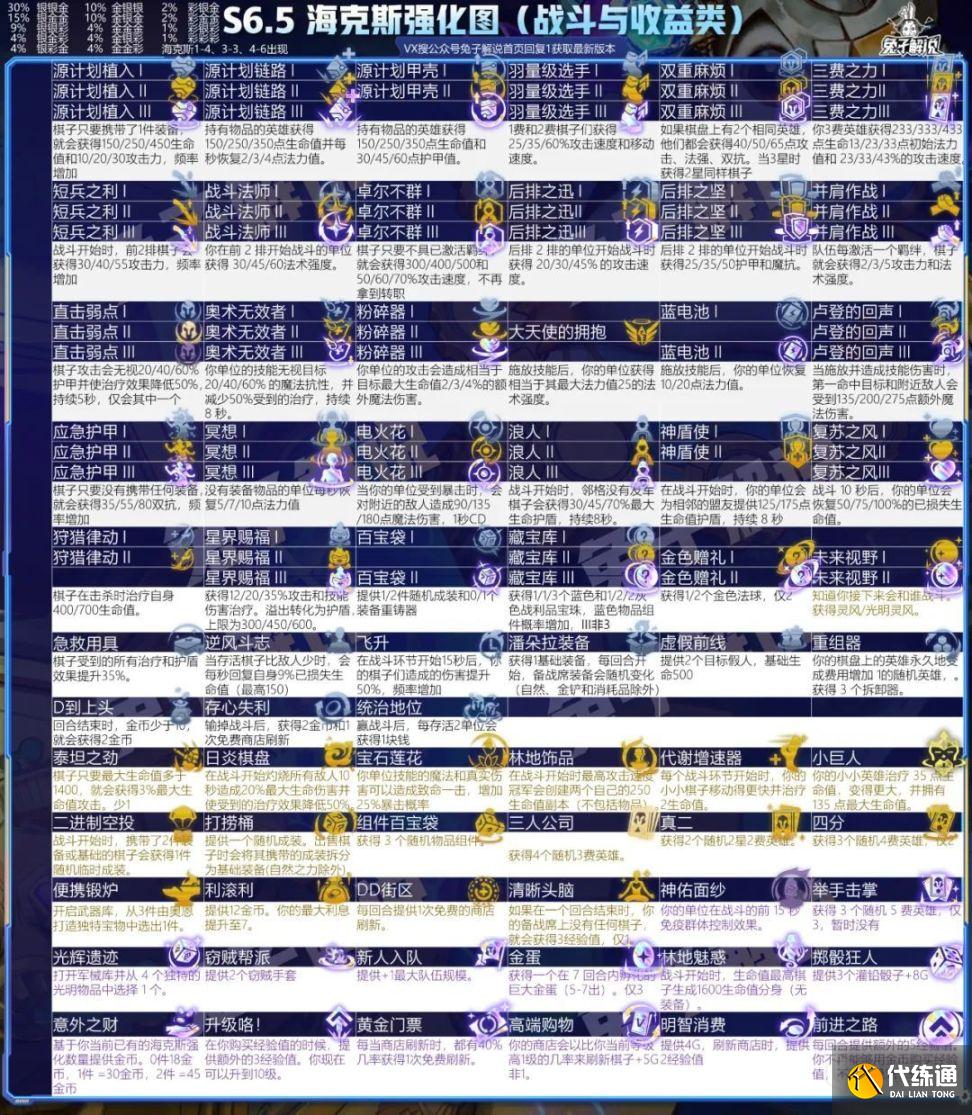 云顶之弈S6.5版本霓虹之夜T0T1上分阵容搭配攻略[多图]图片9