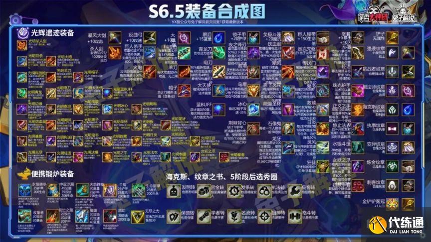 云顶之弈S6.5版本霓虹之夜T0T1上分阵容搭配攻略[多图]图片10