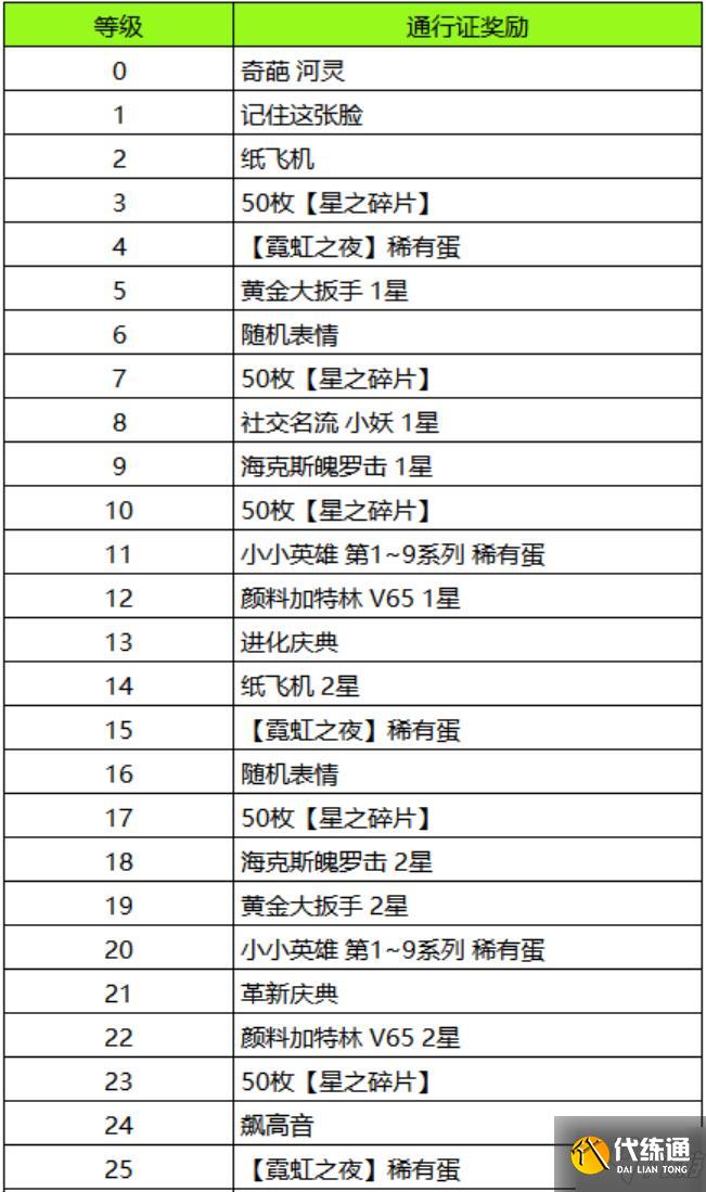 云顶之弈霓虹之夜通行证有什么奖励 云顶之弈霓虹之夜通行证一览