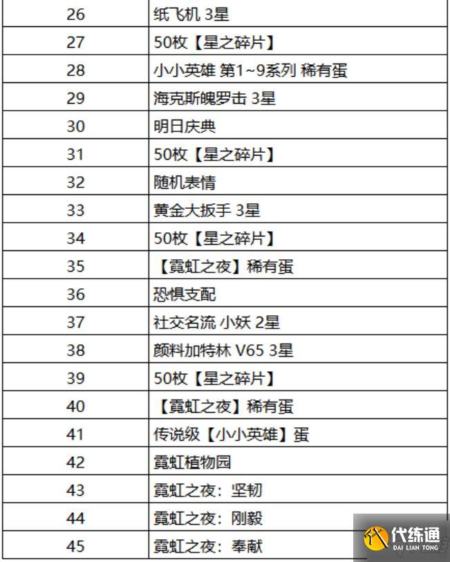 云顶之弈霓虹之夜通行证有什么奖励 云顶之弈霓虹之夜通行证一览
