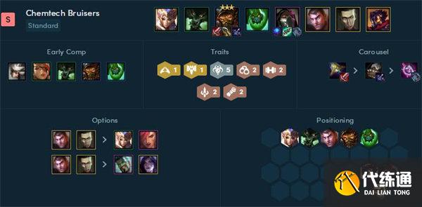 云顶之弈霓虹之夜阵容搭配推荐