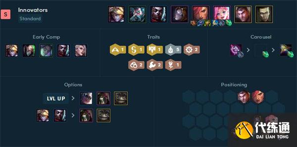 云顶之弈霓虹之夜阵容搭配推荐