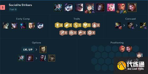 云顶之弈霓虹之夜阵容搭配推荐