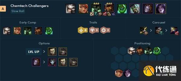 云顶之弈霓虹之夜阵容搭配推荐