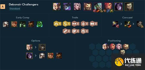 云顶之弈霓虹之夜阵容搭配推荐