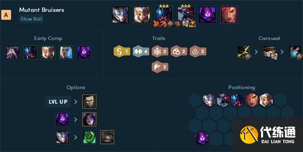 云顶之弈霓虹之夜阵容搭配推荐