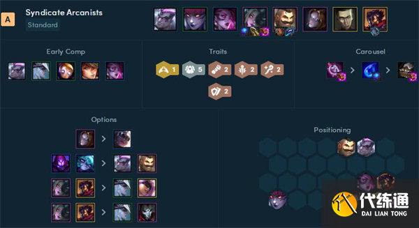 云顶之弈霓虹之夜阵容搭配推荐