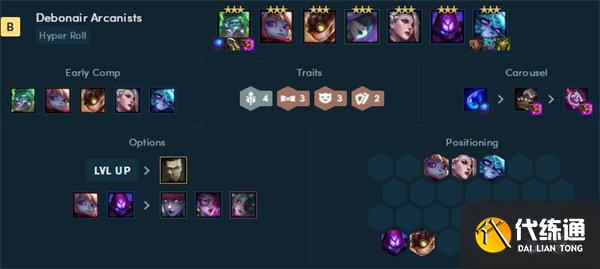 云顶之弈霓虹之夜阵容搭配推荐