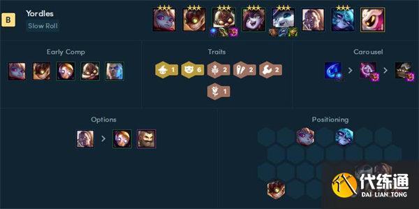 云顶之弈霓虹之夜阵容搭配推荐