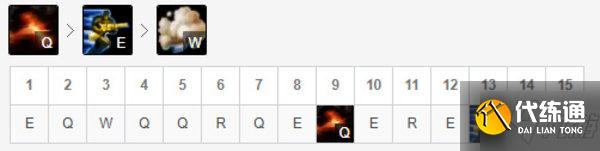 lol破舰者男枪出装推荐-英雄联盟破舰者男枪天赋符文攻略
