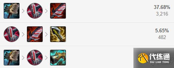 lol破舰者男枪出装推荐-英雄联盟破舰者男枪天赋符文攻略