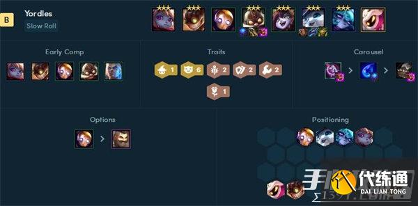 《云顶之弈》六约德尔人阵容装备2022