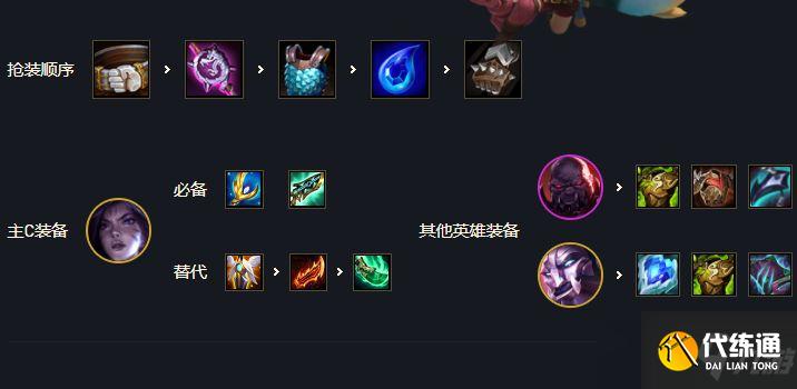 云顶之弈名流巨像卡莎阵容组成及运营方式