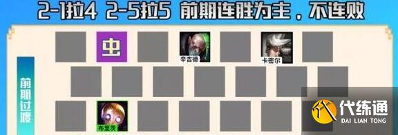 云顶之弈德莱文装备阵容推荐：s6.5德莱文最强阵容搭配攻略[多图]图片1