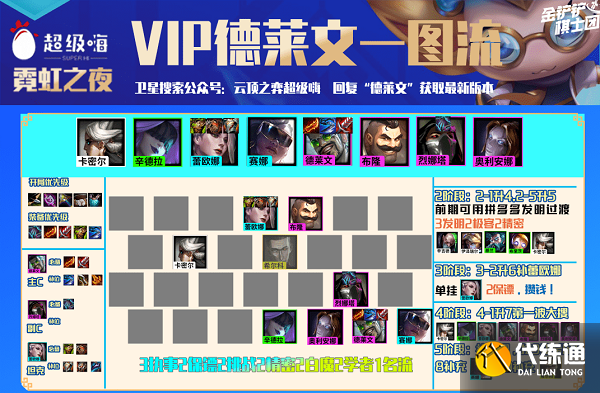 云顶之弈s6.5最强阵容搭配 s6.5德莱文阵容玩法分享