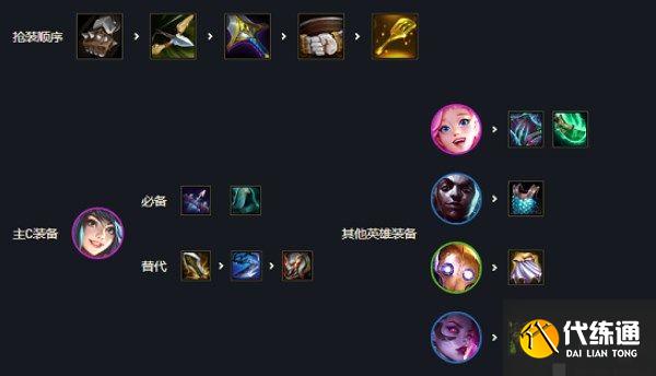 云顶之弈刀妹装备s6.5搭配攻略：s6.5刀妹主c阵容推荐[多图]图片2