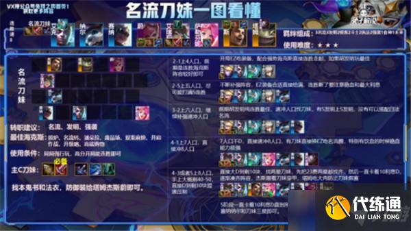 云顶之弈6.5版本霓虹之夜王者局9大上分阵容推荐[多图]