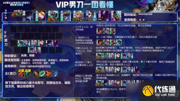 云顶之弈6.5版本霓虹之夜王者局9大上分阵容推荐[多图]