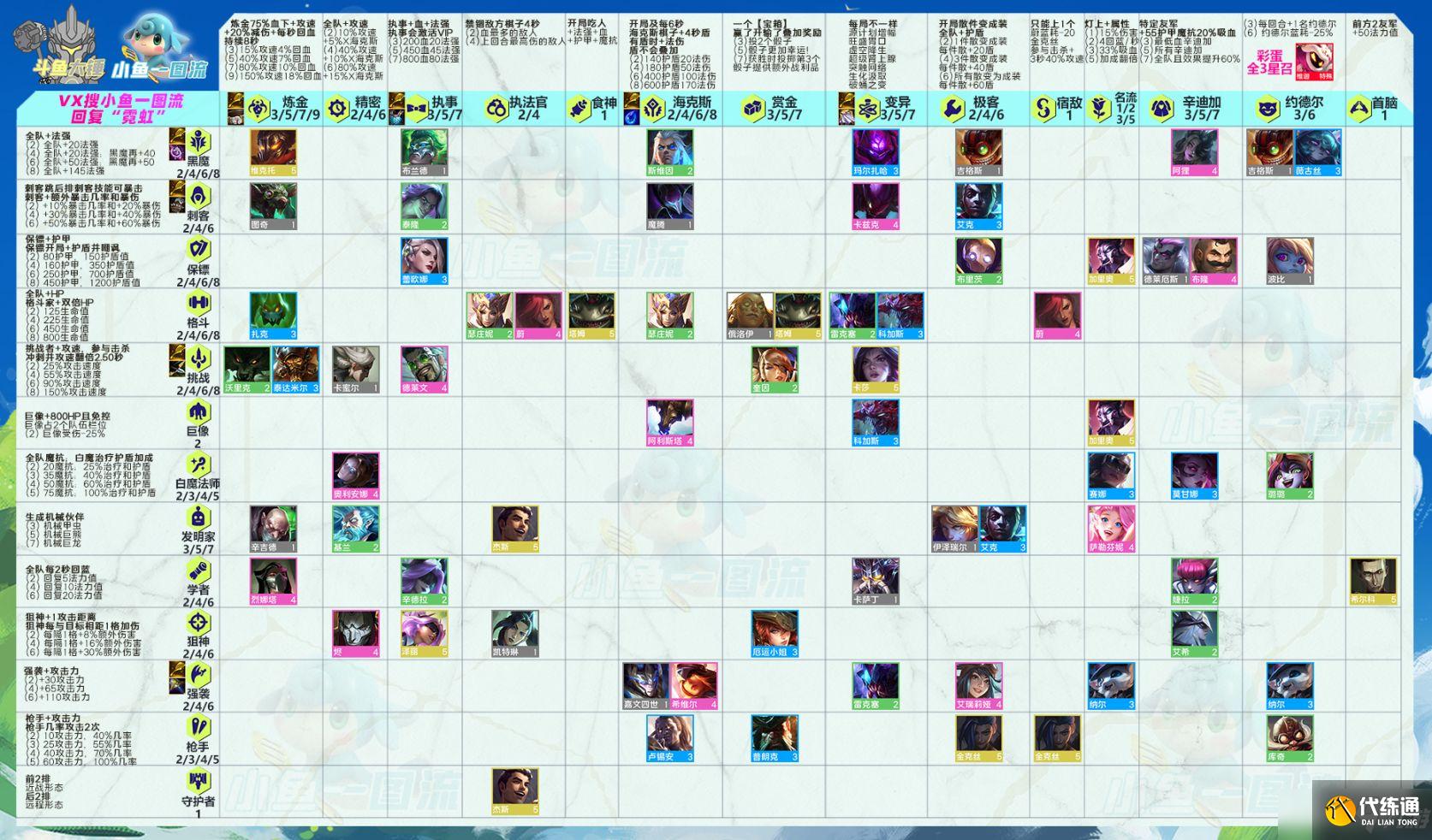 云顶之弈6.5烈娜塔阵容怎么玩？霓虹之夜毒斗烈娜塔阵容运营攻略[多图]