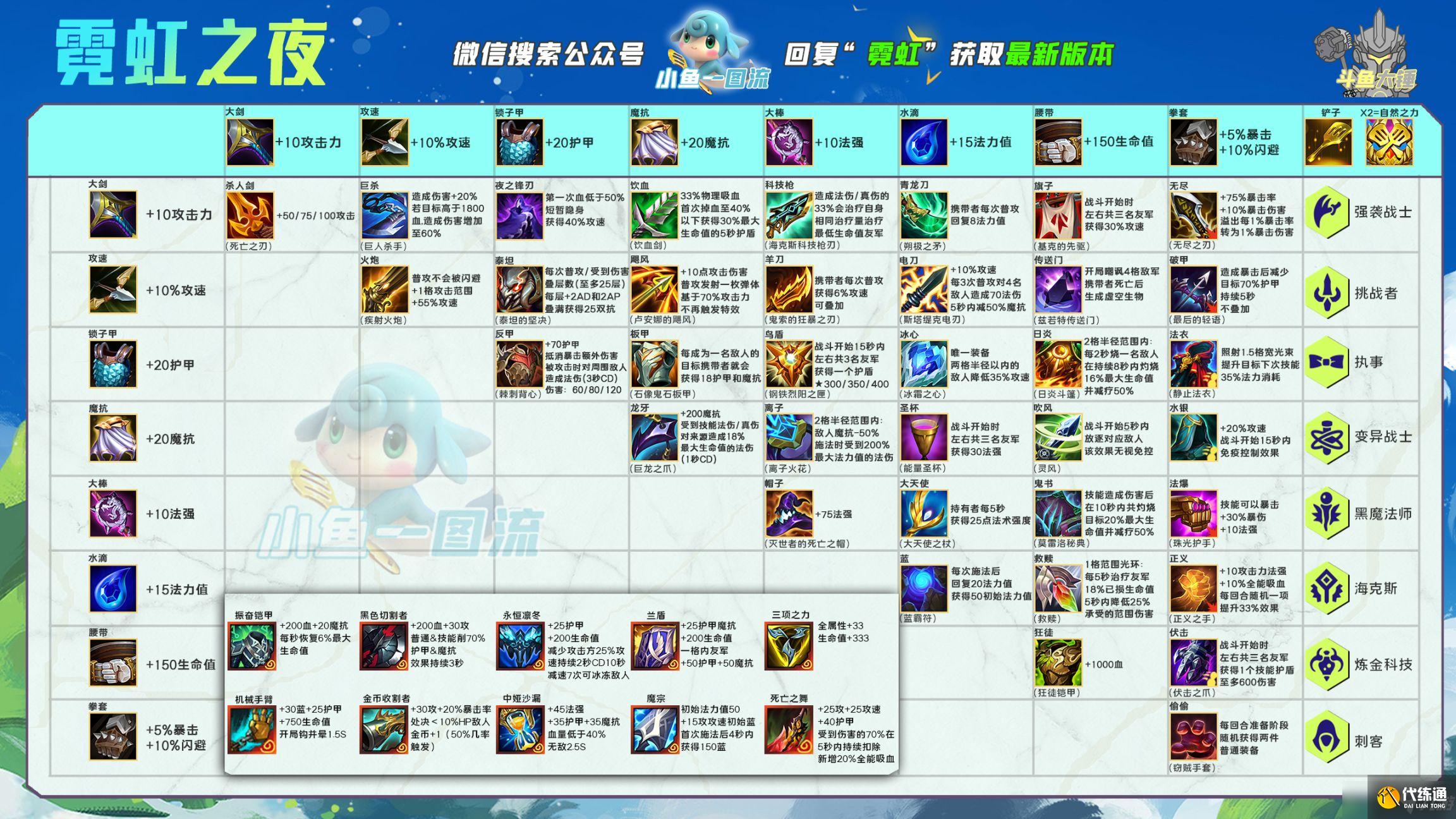 云顶之弈6.5烈娜塔阵容怎么玩？霓虹之夜毒斗烈娜塔阵容运营攻略[多图]