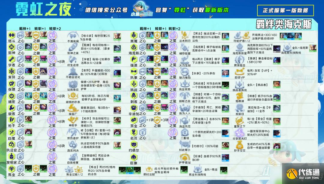 云顶之弈6.5烈娜塔阵容怎么玩？霓虹之夜毒斗烈娜塔阵容运营攻略[多图]