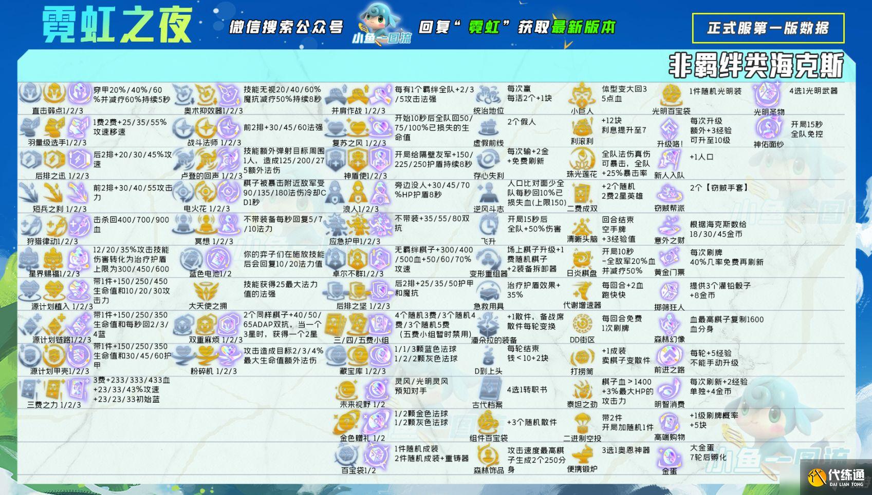 云顶之弈6.5烈娜塔阵容怎么玩？霓虹之夜毒斗烈娜塔阵容运营攻略[多图]