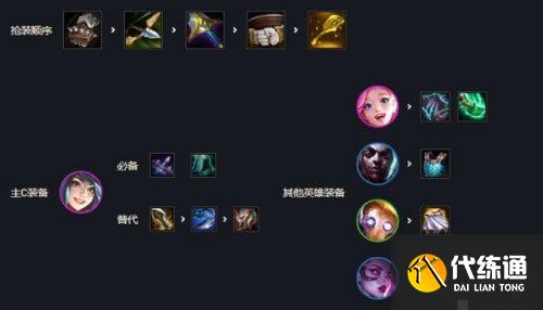 云顶之弈S6.5版本刀妹给什么装备好?S6.5刀妹主c阵容推荐