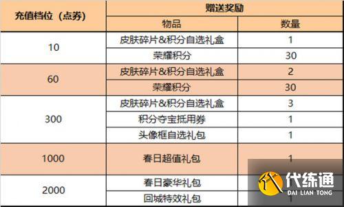 王者荣耀2月22号更新内容:女娲补天皮肤上架,炼石补天等活动开启 王者荣耀2月22号更新内容:女娲补天皮肤上架,炼石补天等活动开启