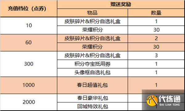 王者荣耀2月22日更新公告：2022.2.22更新内容一览[多图]图片3