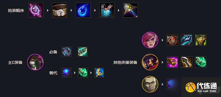 云顶之弈s6.5阵容推荐 毒斗烈娜塔阵容攻略解析