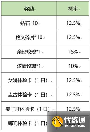 王者荣耀炼石补天活动怎么玩？炼石补天活动玩法介绍[多图]图片4