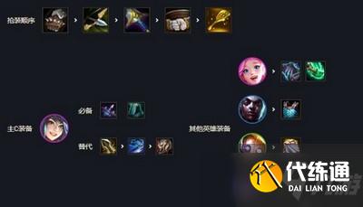 云顶之弈刀妹装备怎么搭配 刀妹装备搭配推荐