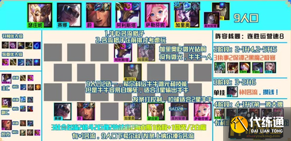 云顶之弈S6.5名流牛头阵容怎么玩 云顶之弈S6.5名流牛头阵容怎么玩