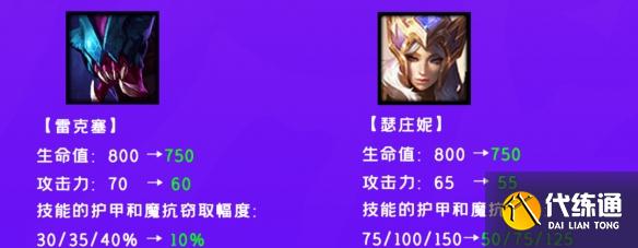 《云顶之弈手游》12.4B更新解读 2月23日热补丁更新内容