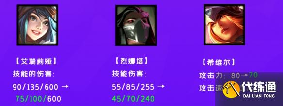 《云顶之弈手游》12.4B更新解读 2月23日热补丁更新内容