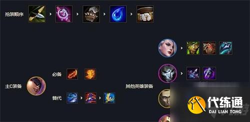 云顶之弈泽丽主C阵容搭配攻略