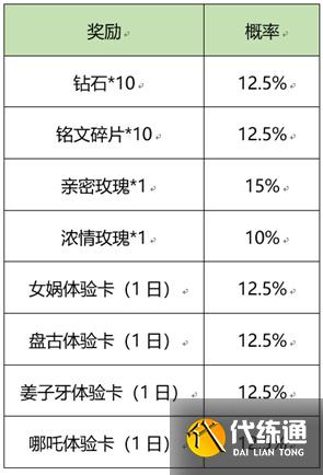 王者荣耀炼石补天活动攻略 女娲炼石补天活动玩法奖励一览