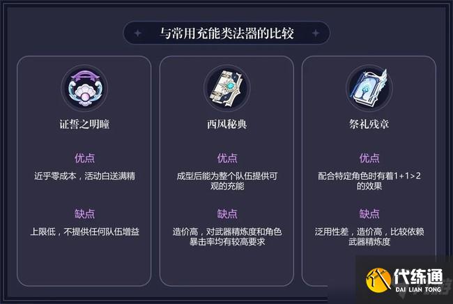 原神证誓之明瞳测评及适用角色攻略