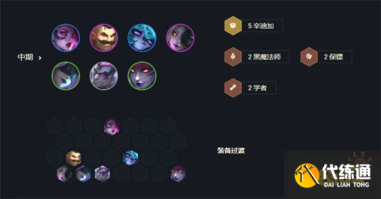 云顶之弈辛迪加狐狸阵容搭配 辛迪加狐狸阵容装备推荐