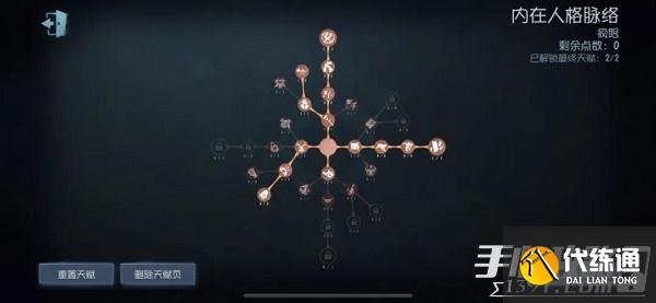 《第五人格》疯眼天赋加点图最新2022