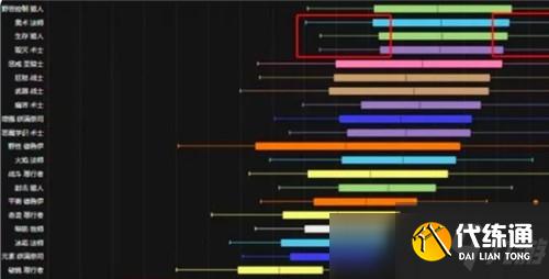 魔兽世界怀旧服WCL登顶的欧皇专属职业