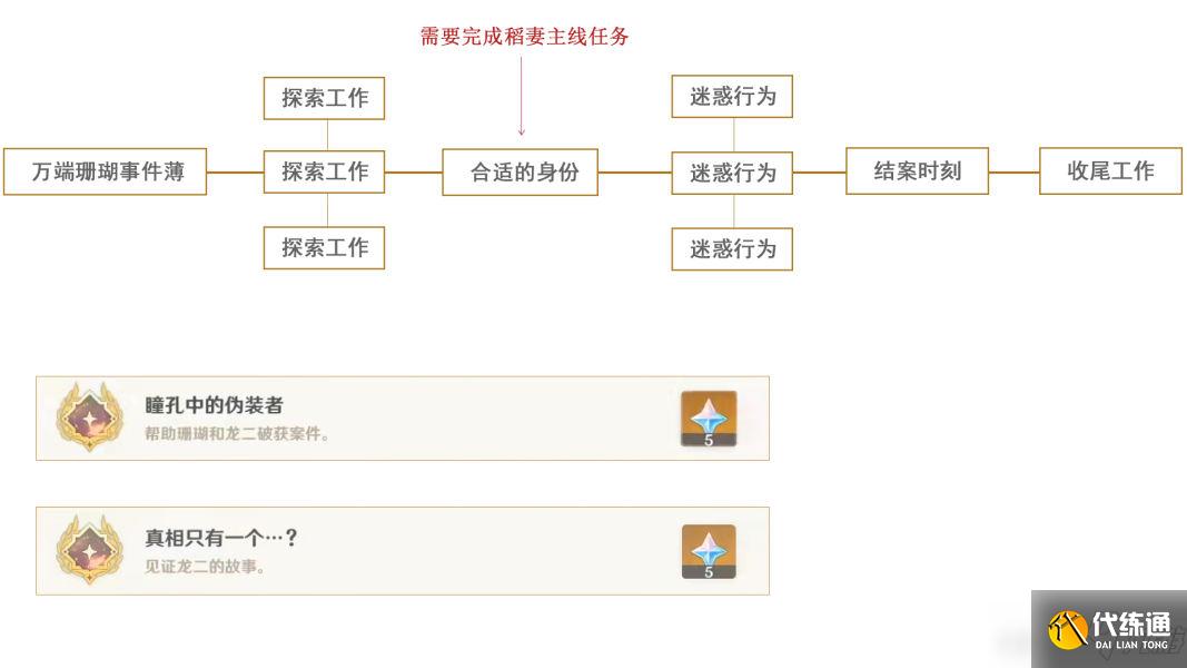 原神珊瑚侦探社系列任务攻略：珊瑚侦探社位置与任务流程分享[多图]