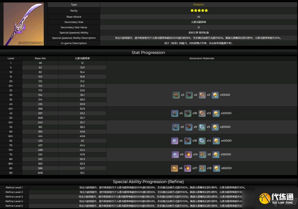 原神雷神专武效果介绍，剃草之稻光武器强度分析[图]