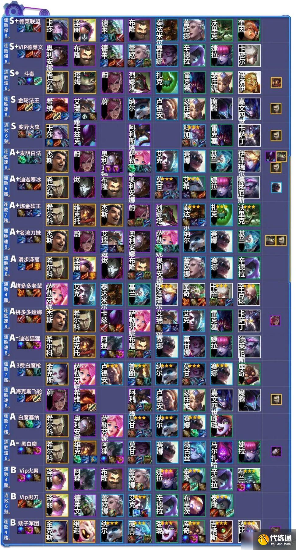 金铲铲之战S6.5霓虹之夜版本最强上分吃鸡阵容一览表[多图]