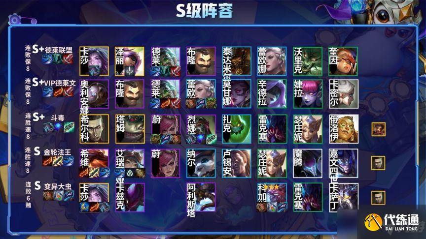 金铲铲之战S6.5霓虹之夜版本最强上分吃鸡阵容一览表[多图]