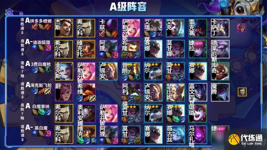 金铲铲之战S6.5霓虹之夜版本最强上分吃鸡阵容一览表[多图]