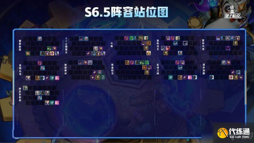 金铲铲之战S6.5霓虹之夜版本最强上分吃鸡阵容一览表[多图]